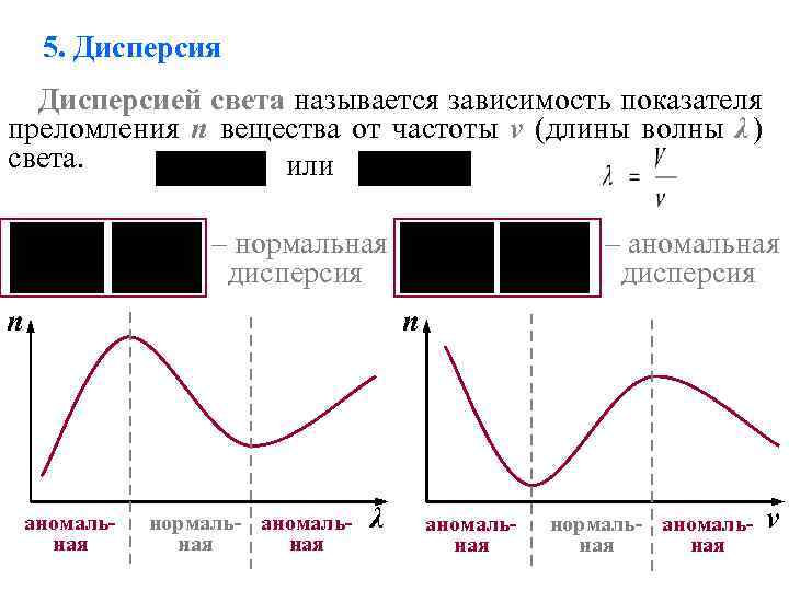 Нормальная и аномальная дисперсия показателя преломления