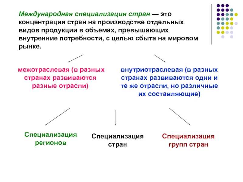 Специализация производства: понятие, экономическая эффективность. типы производства :: businessman.ru