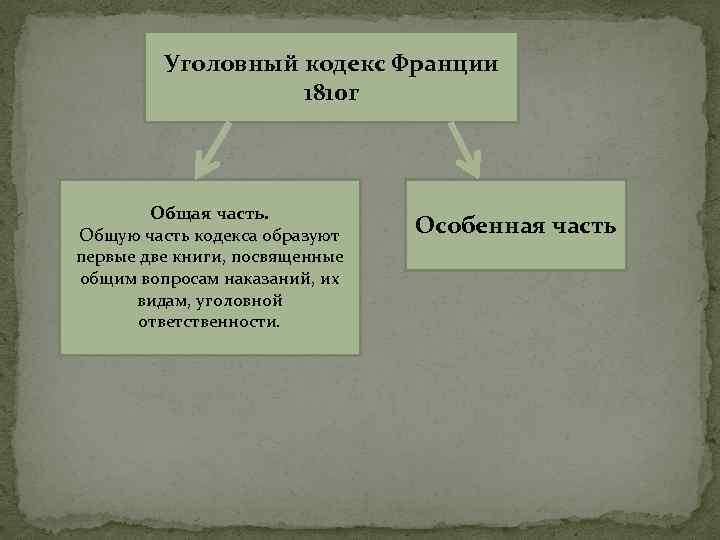 Уголовный кодекс 1810 года