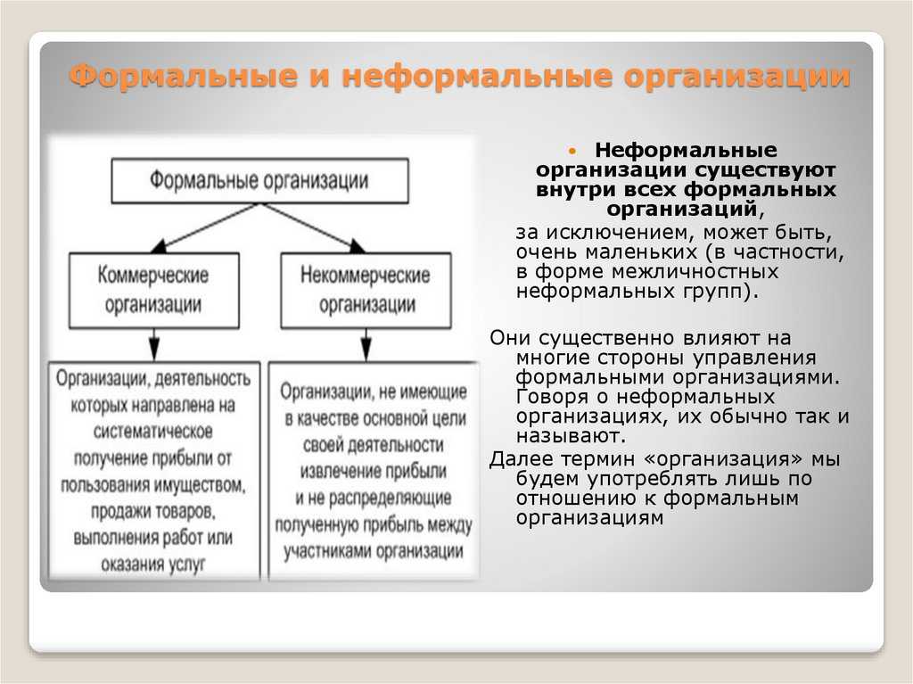 Классификация организаций в современной научной практике
