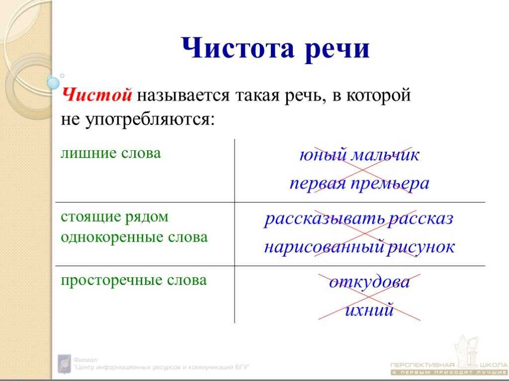 Чистота речи (стр. 1 из 4)