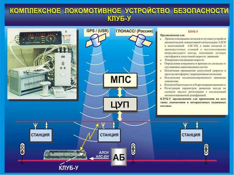 Унифицированное комплексное локомотивное устройство безопасности (клуб-у)