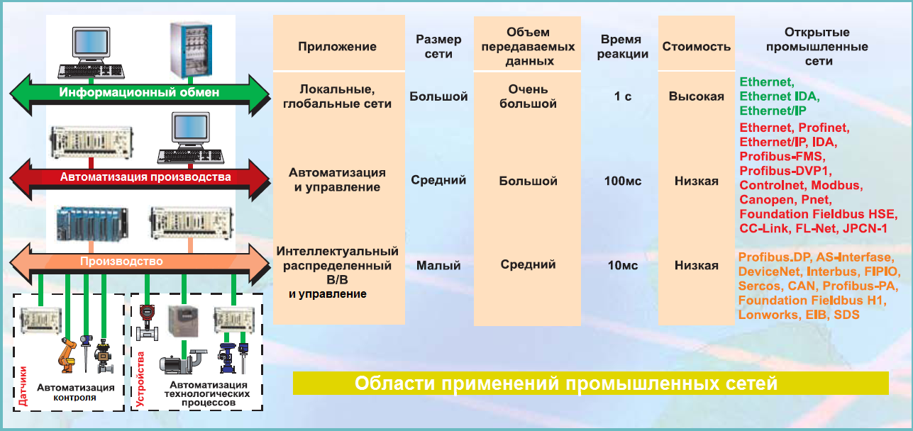 Каталог промышленных аналитических систем 2022/23