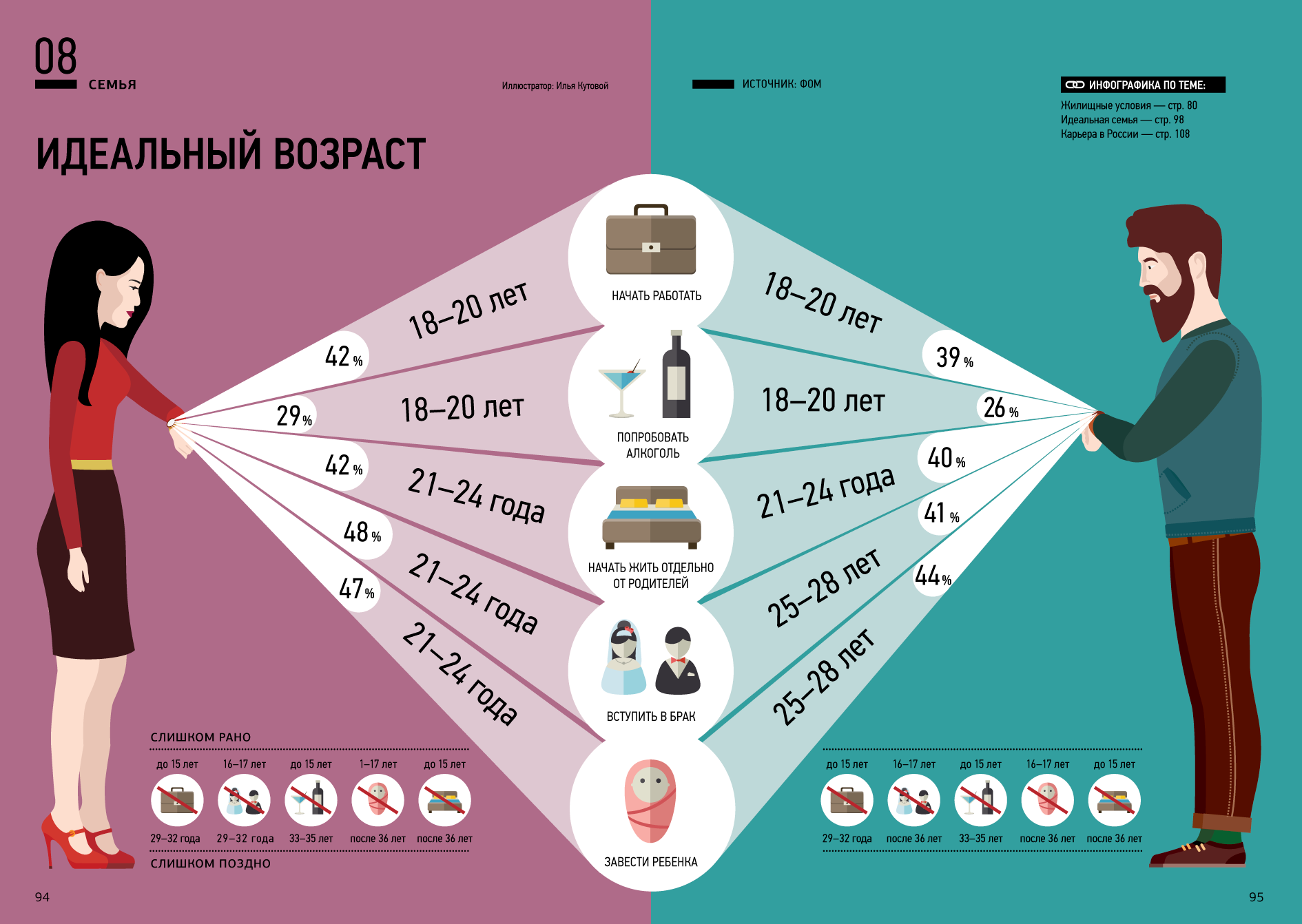 Возраст — большая медицинская энциклопедия