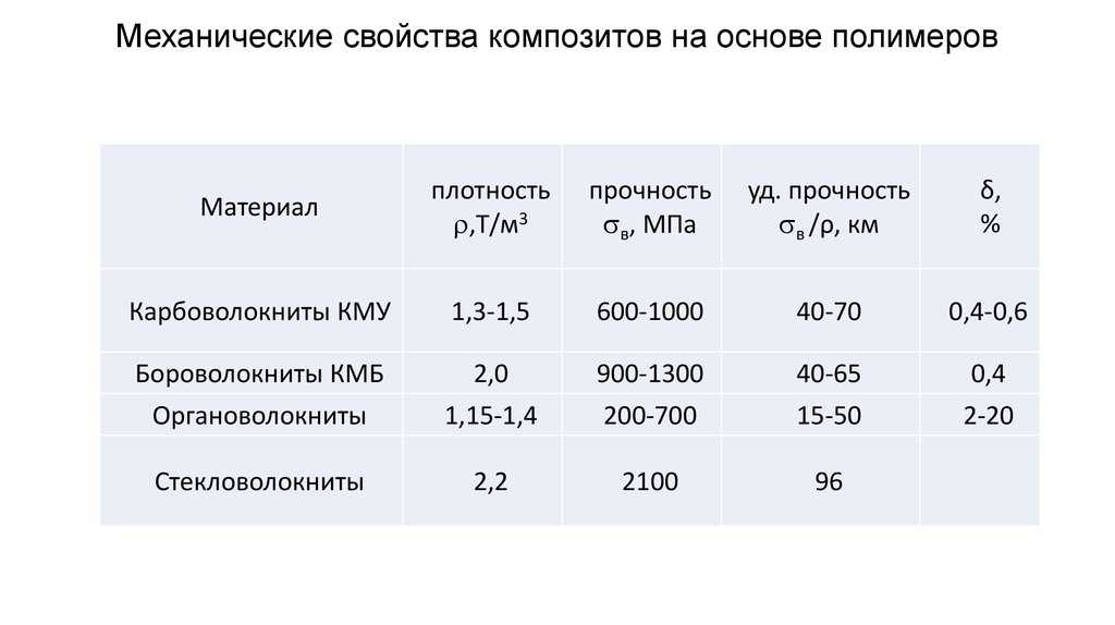 Механические свойства