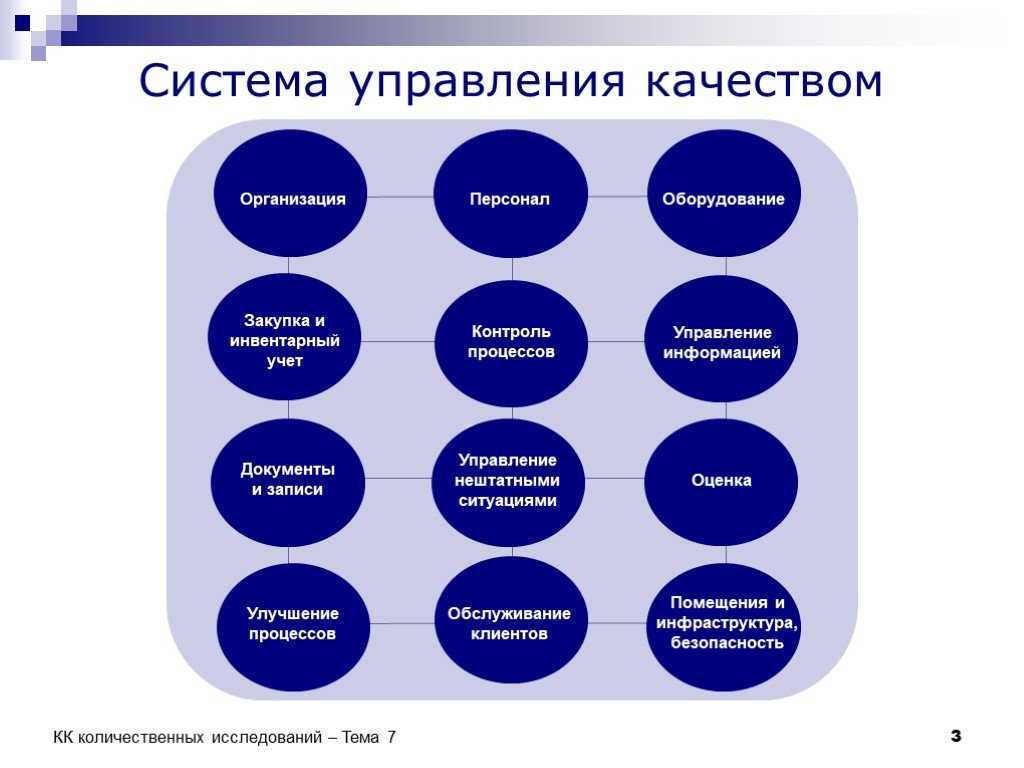 Управление качеством на предприятии. методы, стандарты, организация