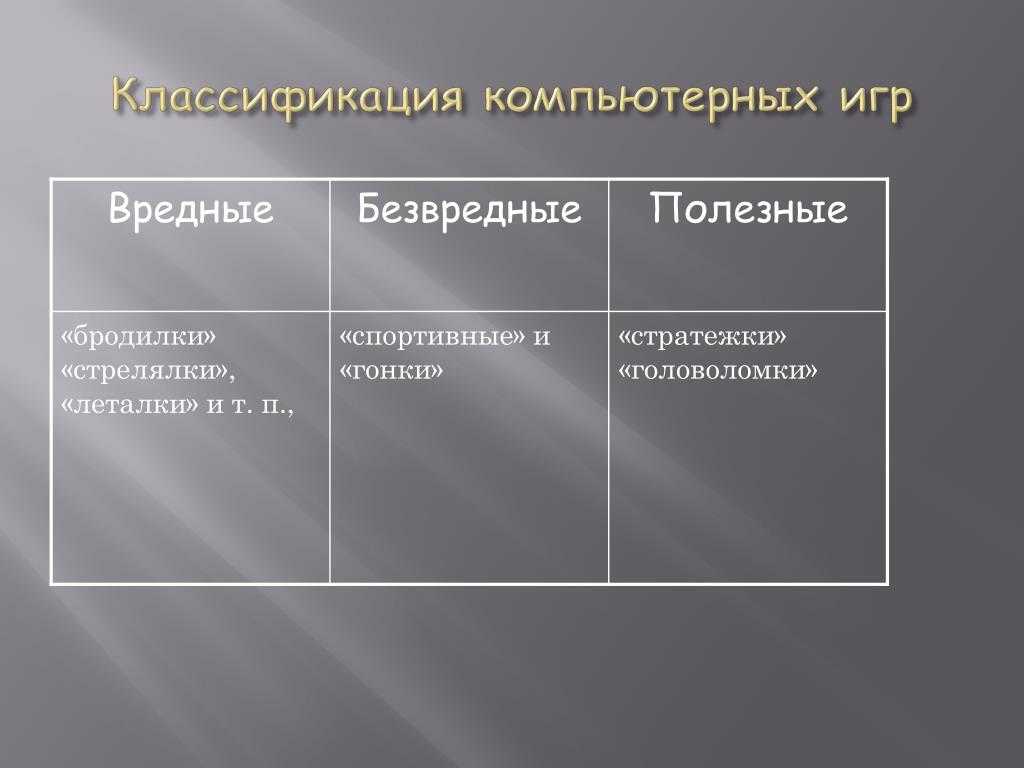 Все популярные жанры игр - cq
