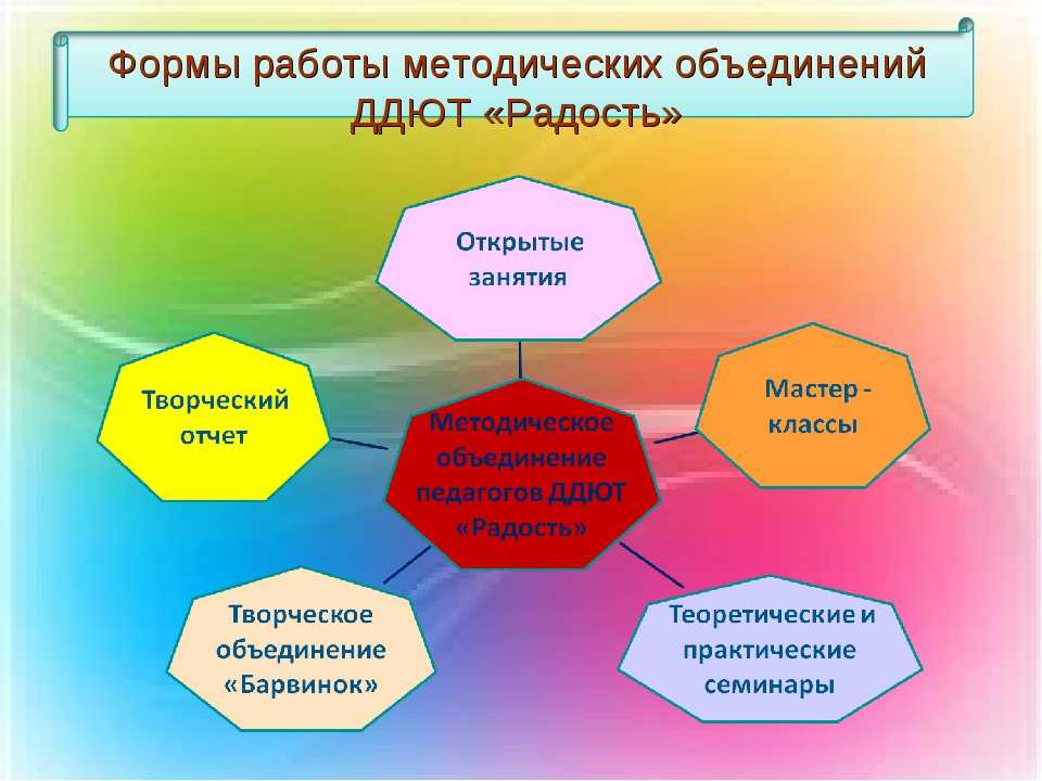 Формы воспитательной работы