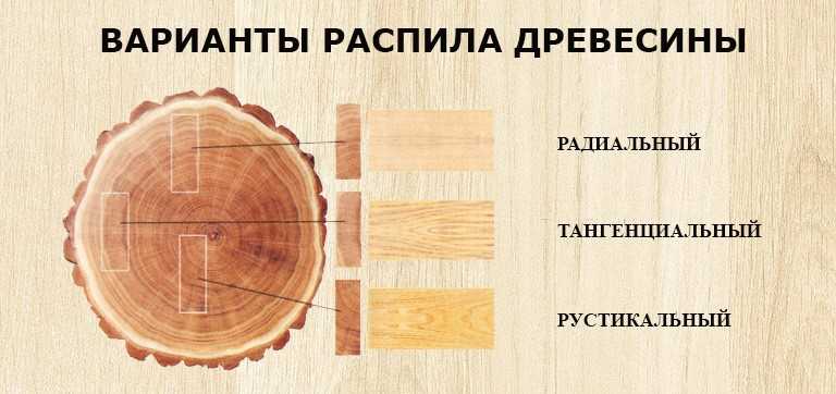 § 5. пиление древесины [1989 крейндлин л.н. - столярные, плотничные и паркетные работы]