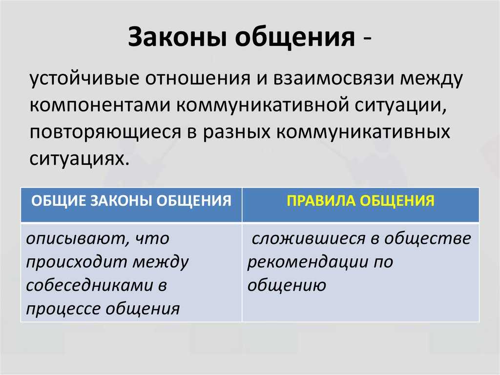 Законы и правила риторики