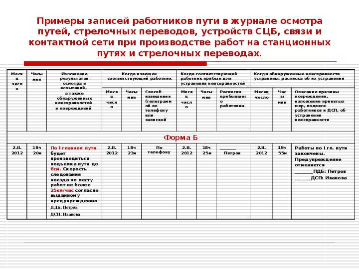 Учебныйцентруправлениядвижением: журнал поездных телефонограмм (форма ду-47). пример заполнения.