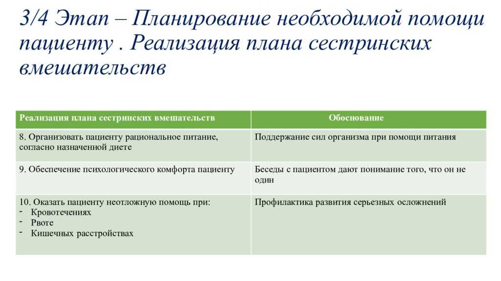 Реализация плана сестринского ухода