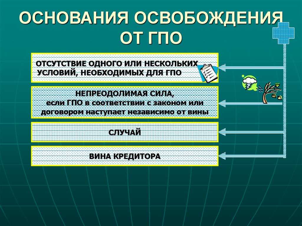 Гражданско-правовая ответственность - гражданское право (михайленко е.м., 2009)