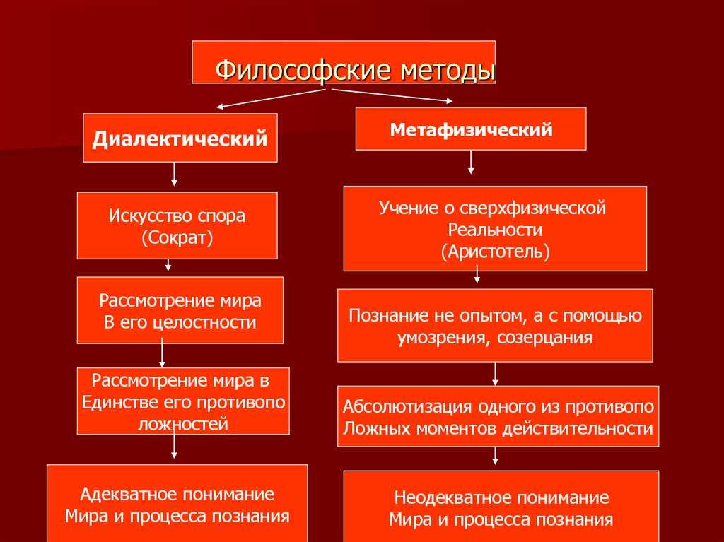 Философия и методология науки xx века