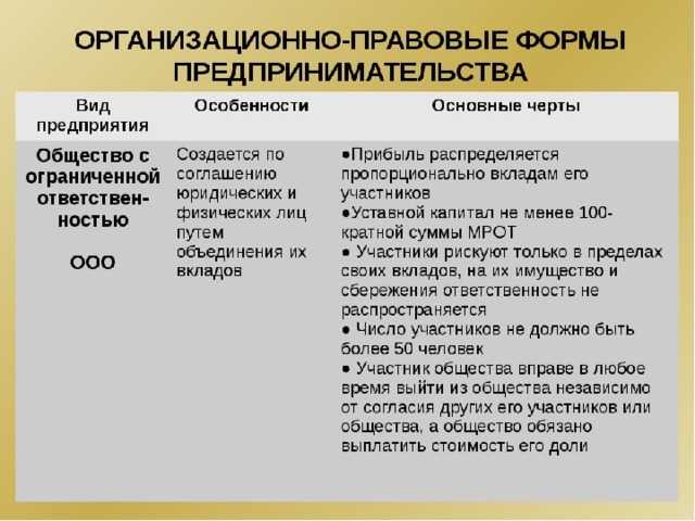 Формы предпринимательской деятельности (по мотивам школьного урока)