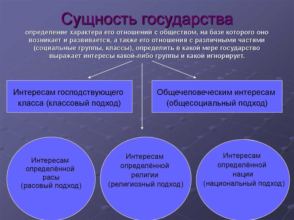 2. понятие государства. его признаки и функции. шпаргалка по курсу «правоведение».