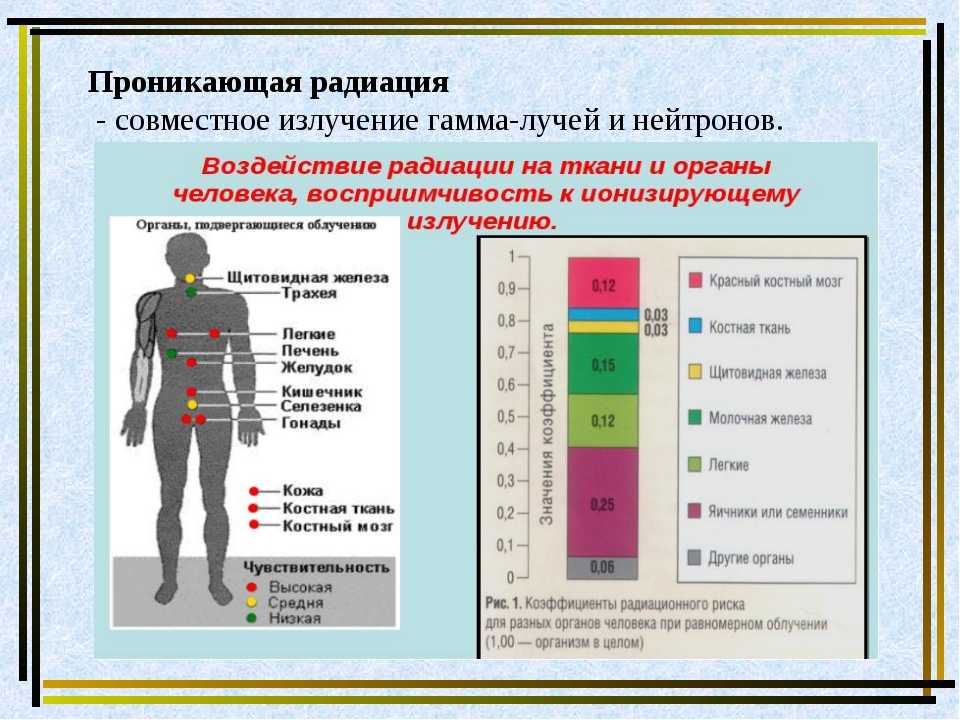 Состав радиоактивного излучения