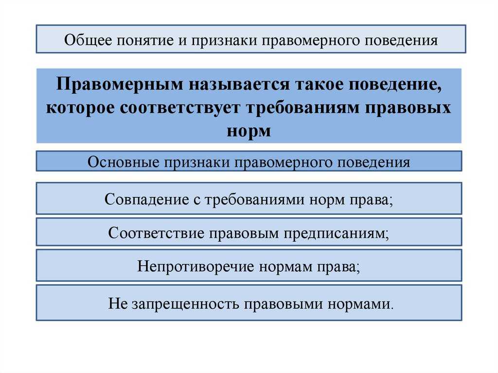 Признаки и виды правомерного поведения