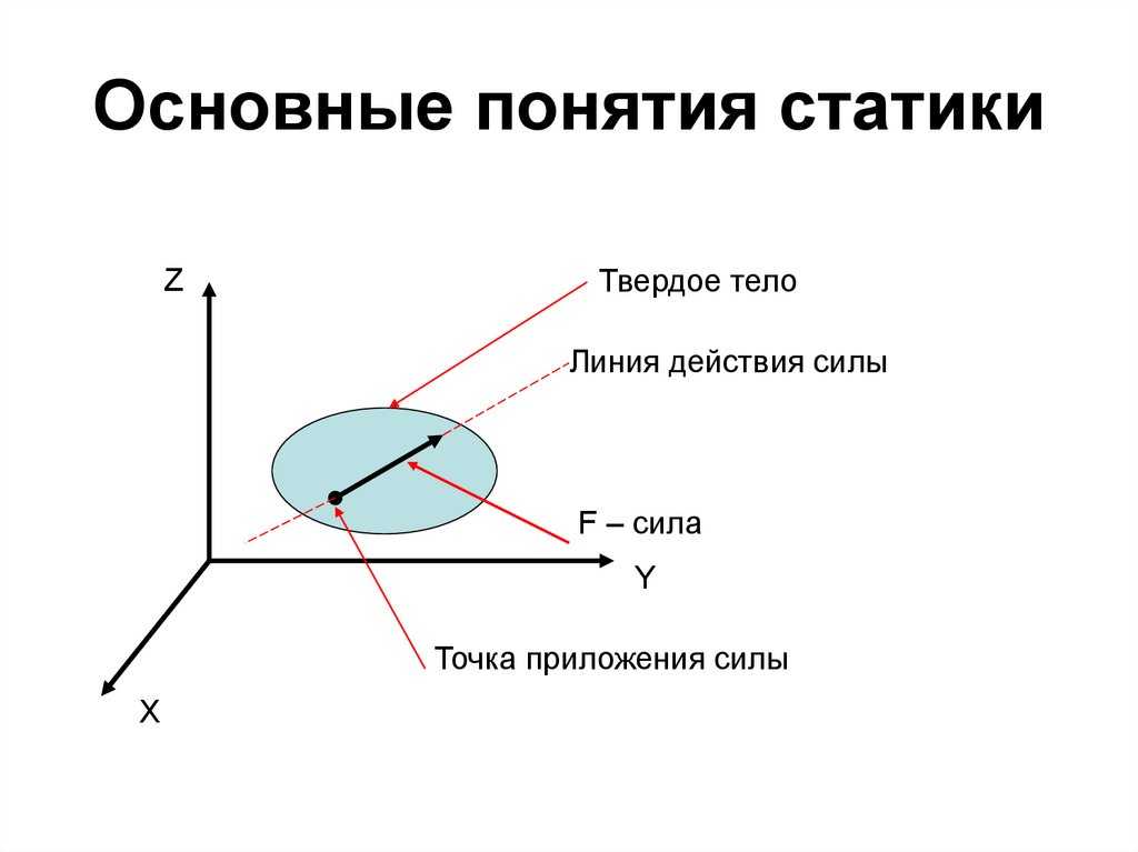 Основные понятия и определения статики - 1cov