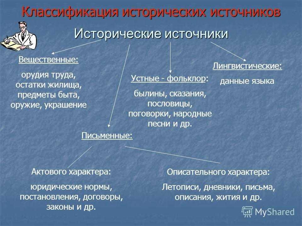 Йкюяяхтхйюжхъ хярнпхвеяйху хярнвмхйнб - щмжхйкноедхъ - тнмд гмюмхи ╚кнлнмнянб╩