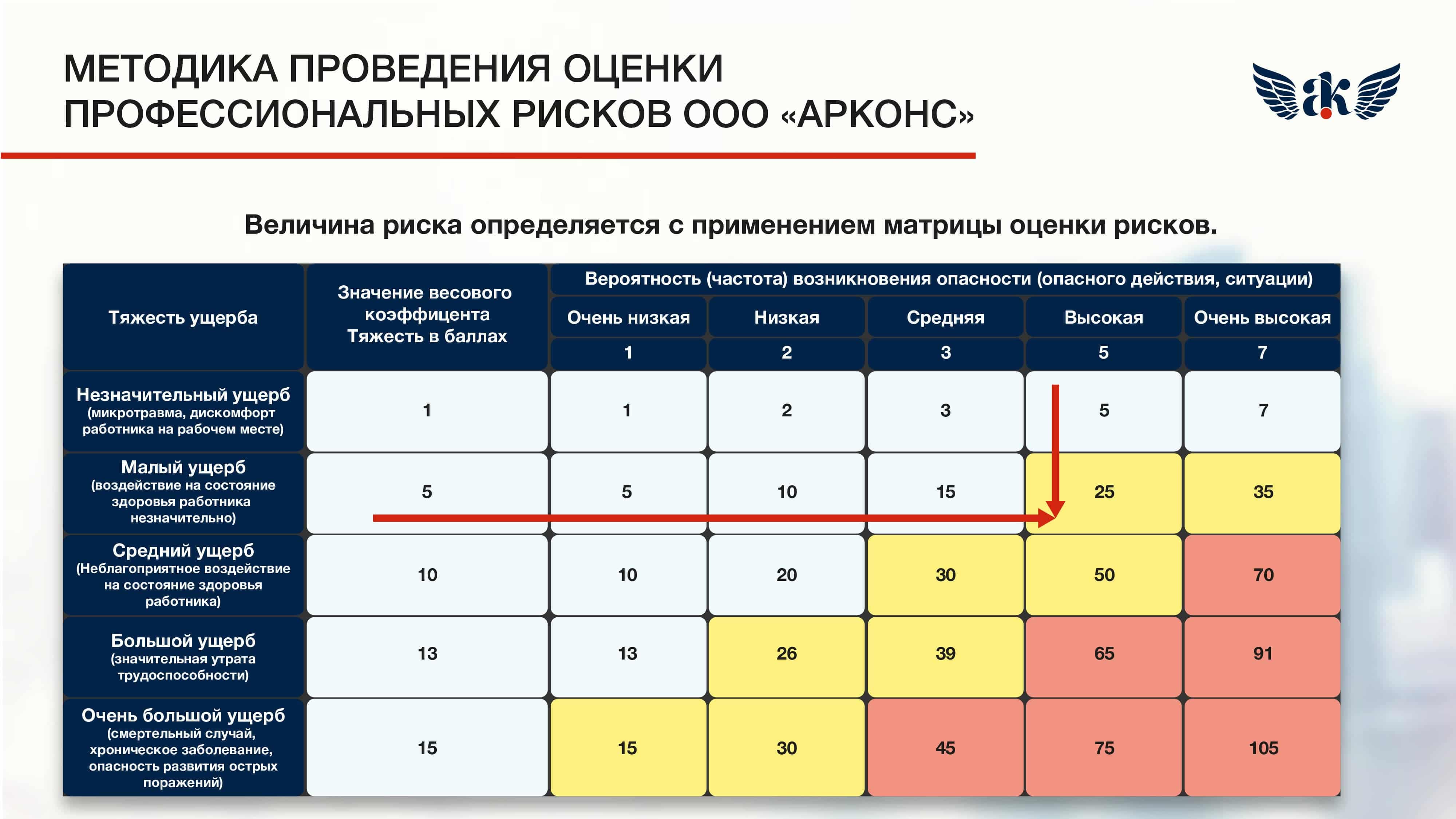 Основные показатели эффективности концентрации производства