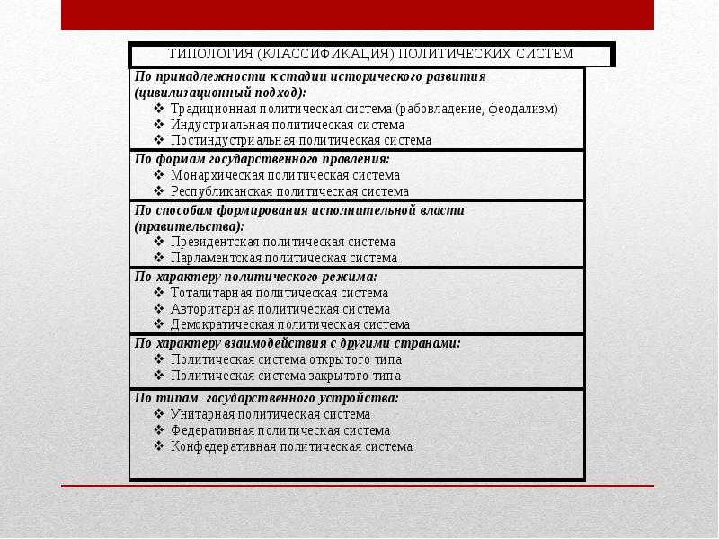 Типология политических систем