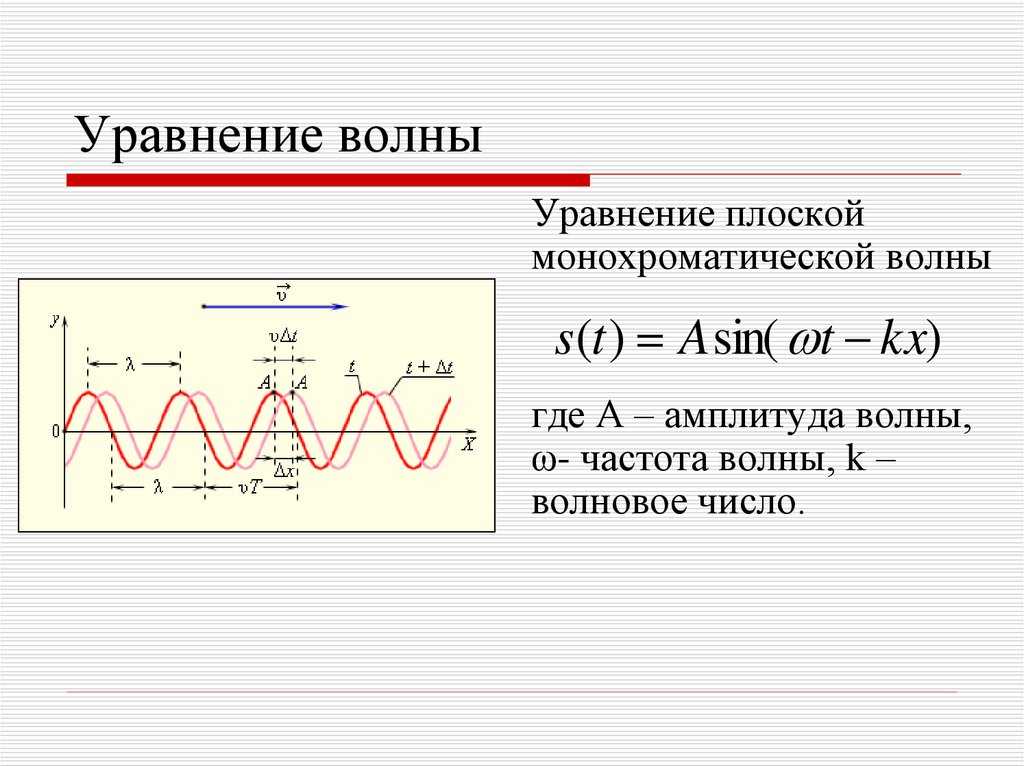 Интенсивность электромагнитой волны