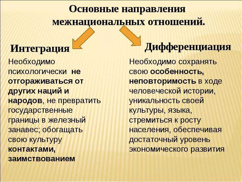 Современные проблемы межнациональных отношений в мире сообщение