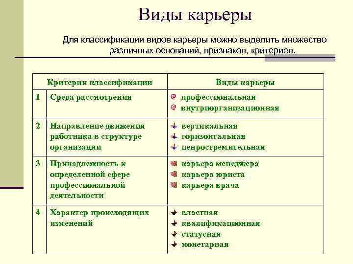 Суть карьеры: от понятия, до стратегий роста