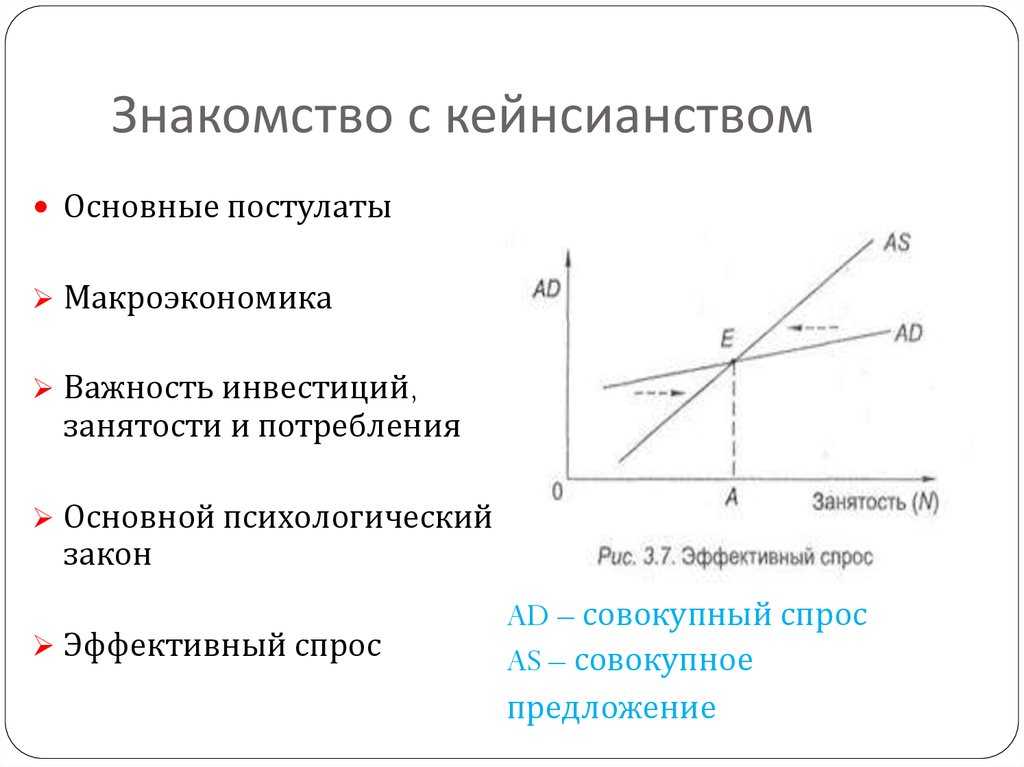 Денежный рынок и его функционирование