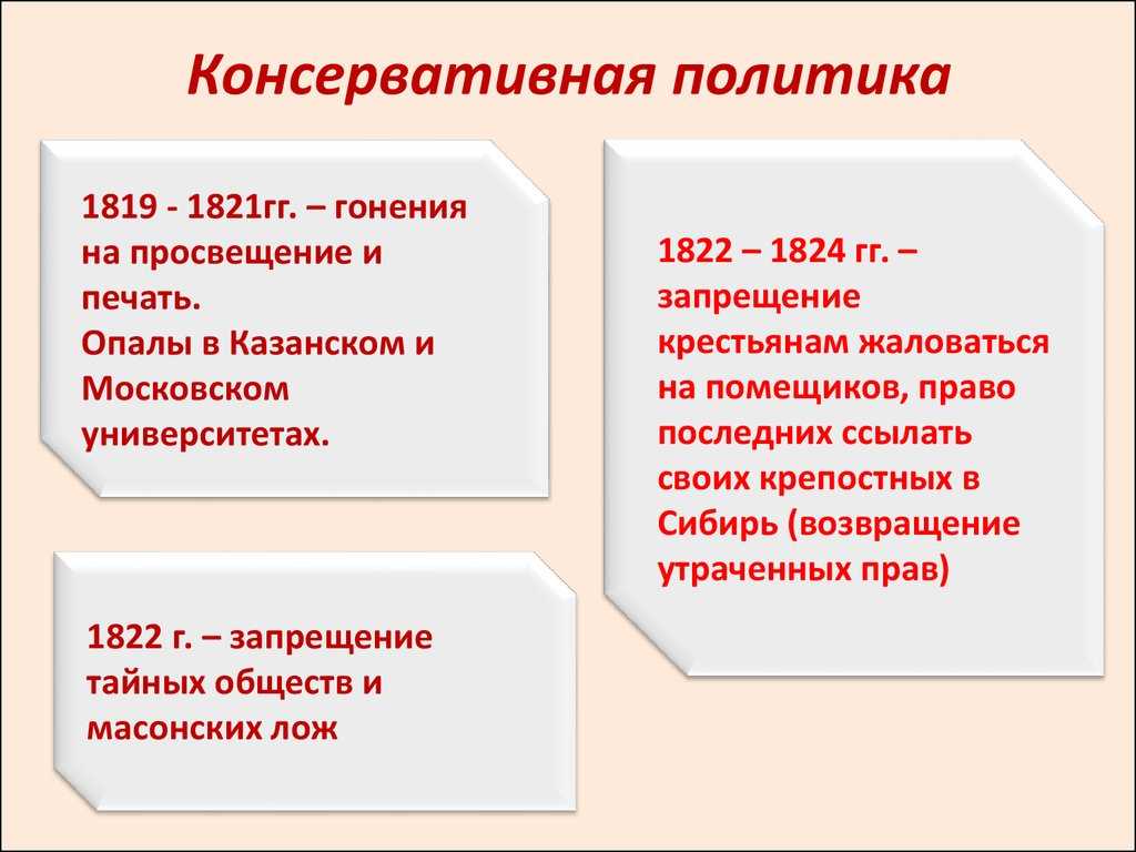 Конспект "внутренняя политика александра 1" - учительpro