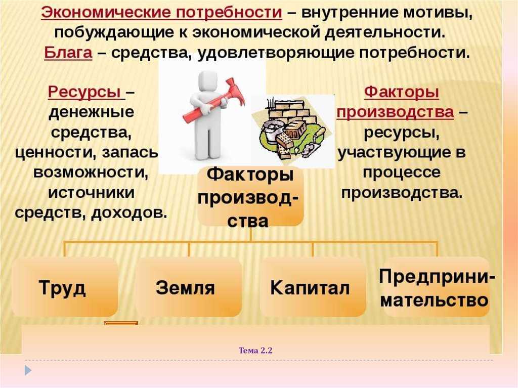 Экономические потребности, блага и ресурсы – allinweb