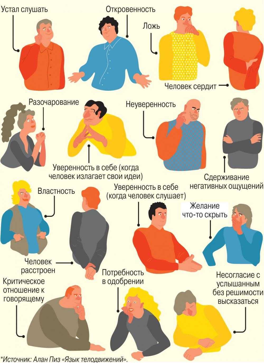 Язык тела и жестов: психология человека по поведению и мимике