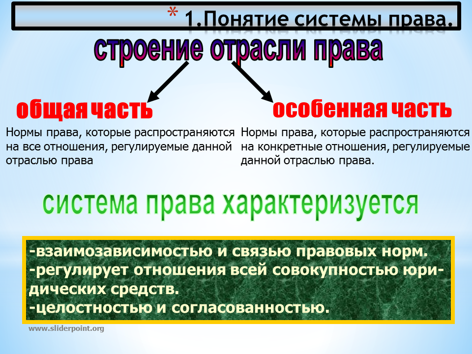 Отрасль права, институт права: понятие и виды (батычко в.т., 2005)