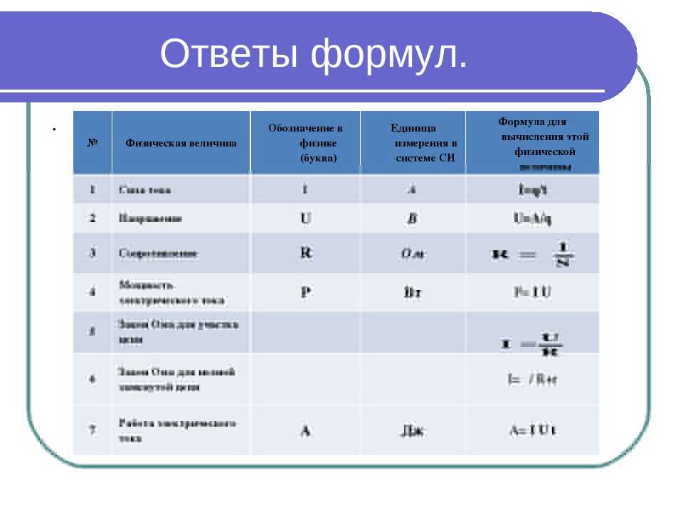 Действительное значение физической величины