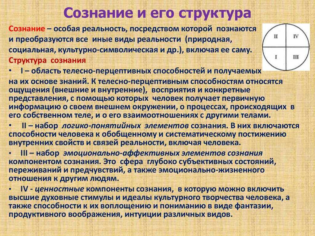 Сознание, его структура и функции. понятие бессознательного [реферат №4322]