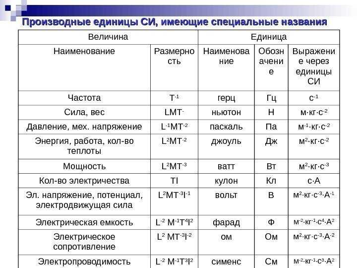 Метрология