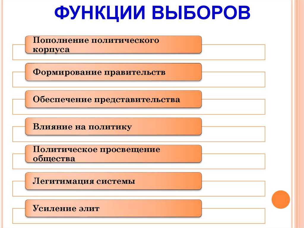 В.н. колесников. о политических функциях института выборов - демократия.ру