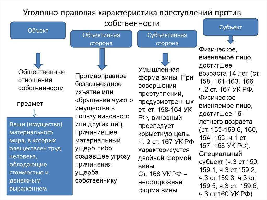 Понятие преступления - уголовное право. общая часть (денисов с.а., 2017)