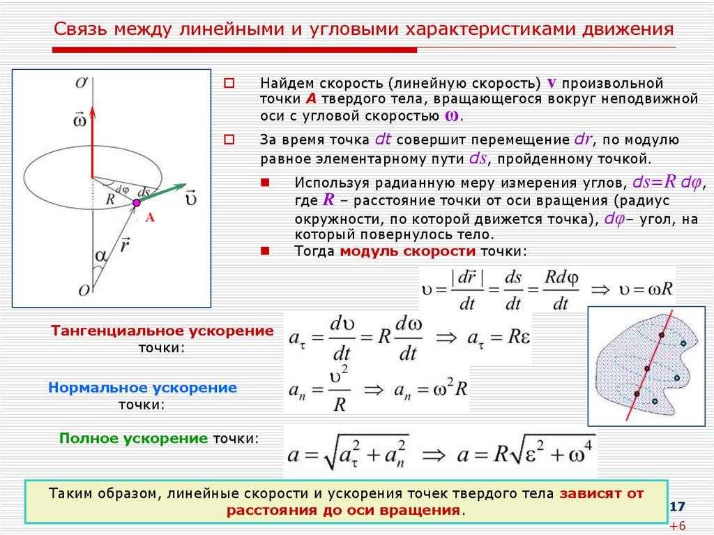 Кинематика(вращательное движение)