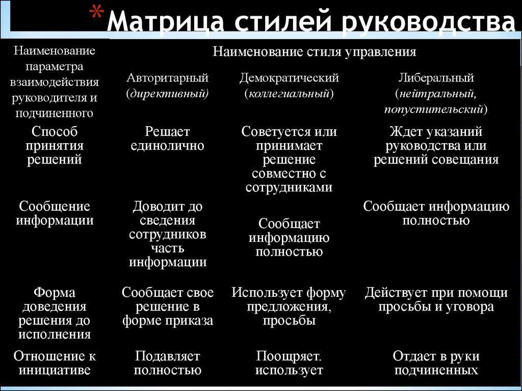 Как понять, что в компании нужна диктатура? изучаем стили управления и ищем свой