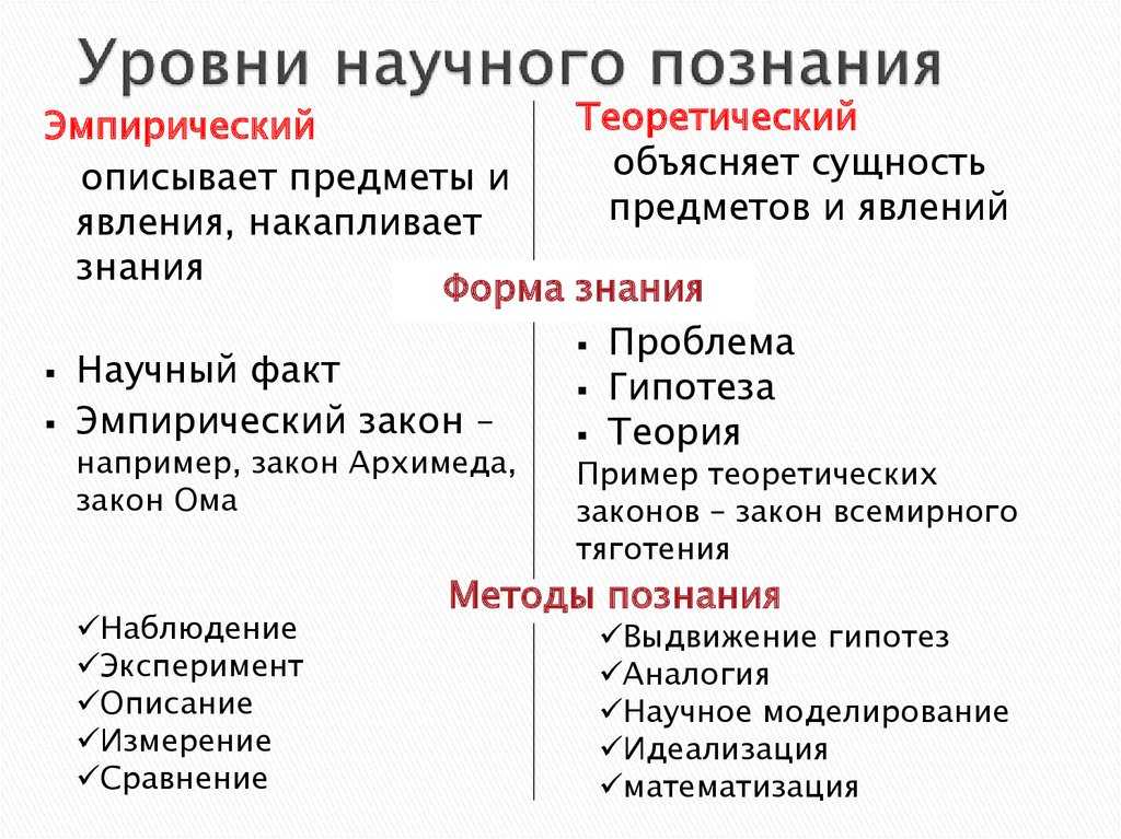 Научное познание: методы научного познания, его уровни, особенности, формы и виды.