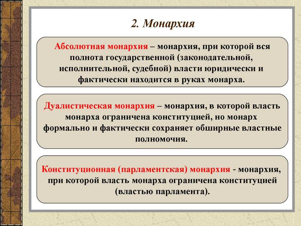 Конституционная (парламентарная) монархия - определение термина