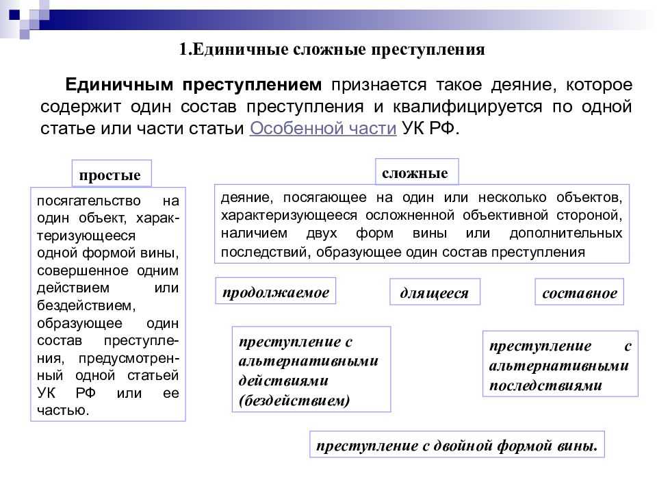 Общая характеристика института множественности