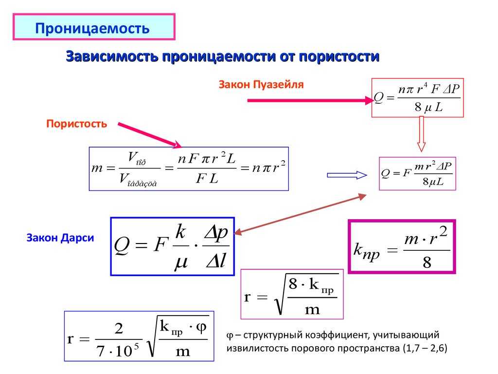 Магнитная проницаемость - свойства, смысл и формулы