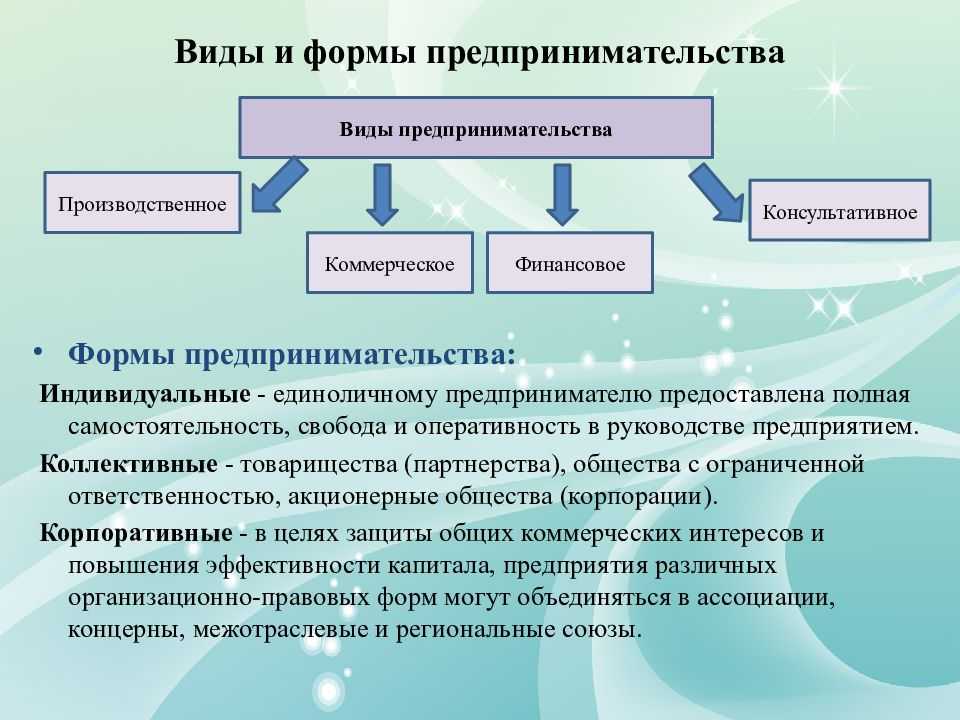 Презентация на тему: "финансовое предпринимательство. состав финансового предпринимательства : банковское. страховое. аудиторское. лизинговое. фондовые биржи.". скачать бесплатно и без регистрации.