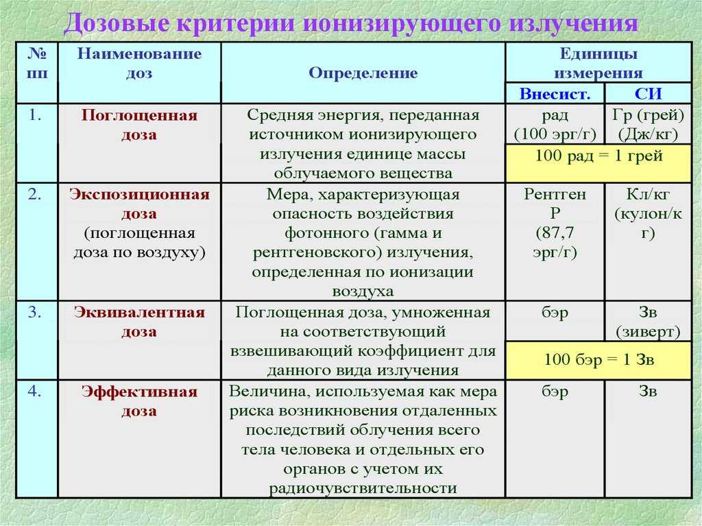 Как убивает ядерный взрыв: можно ли выжить?