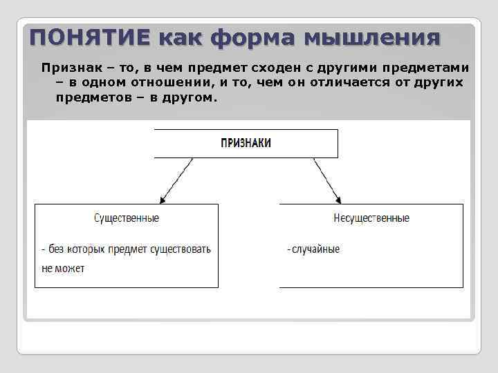Лекция № 5 понятие как форма мышления