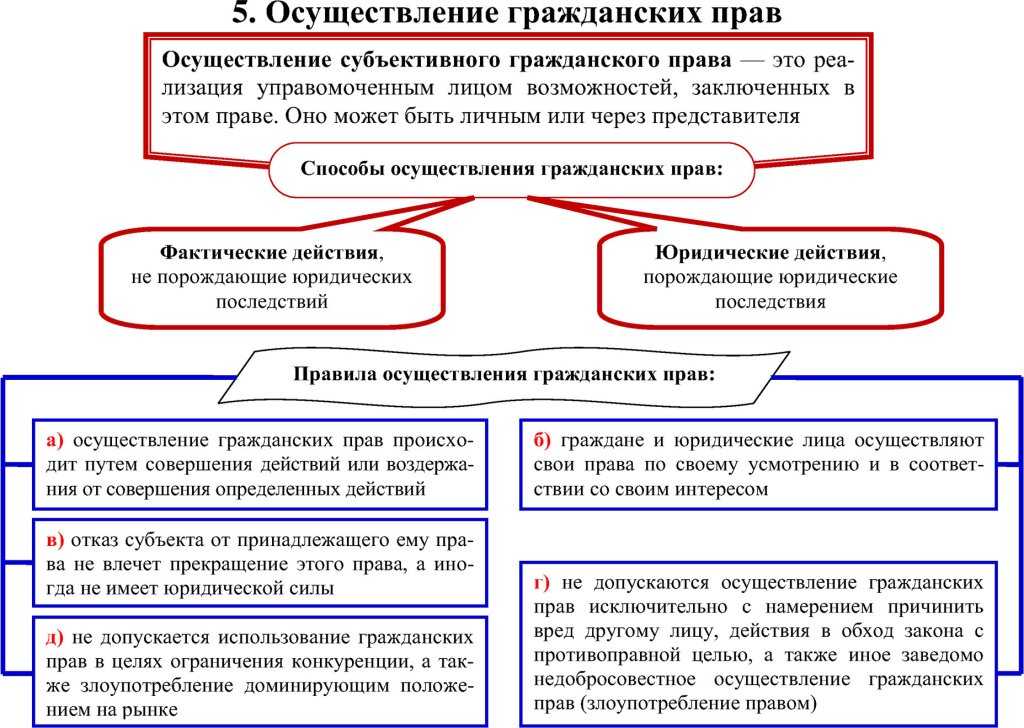 Осуществление гражданских прав, исполнение обязанностей. защита гражданских прав - гражданское право (гонгало б.м., 2017)