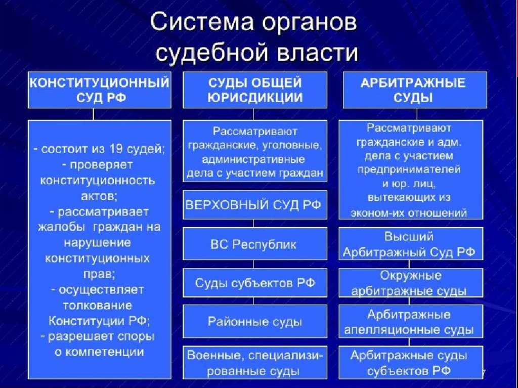 Судебные системы — что это? какие бывают? виды и примеры
